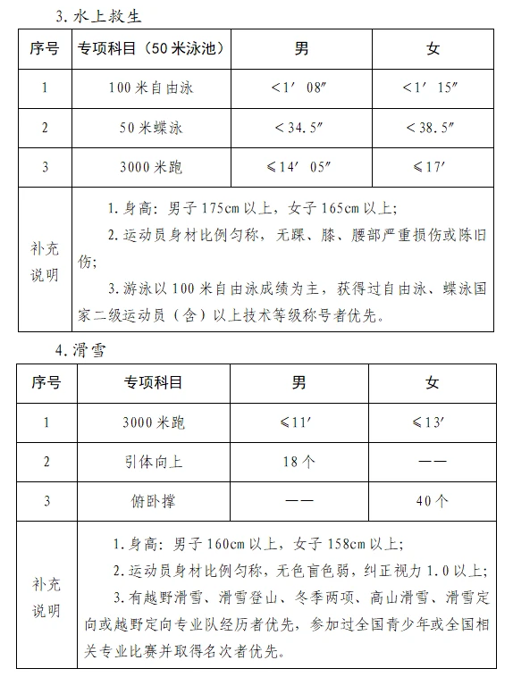 幼儿篮球训练内容与要求有哪些?_0